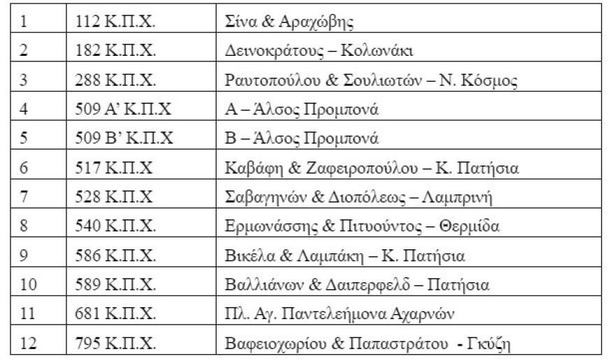 Ο δήμος Αθηναίων ανακατασκευάζει παιδικές χαρές της πόλης - «Πρώτο μέλημά μας η ασφάλεια των παιδιών»