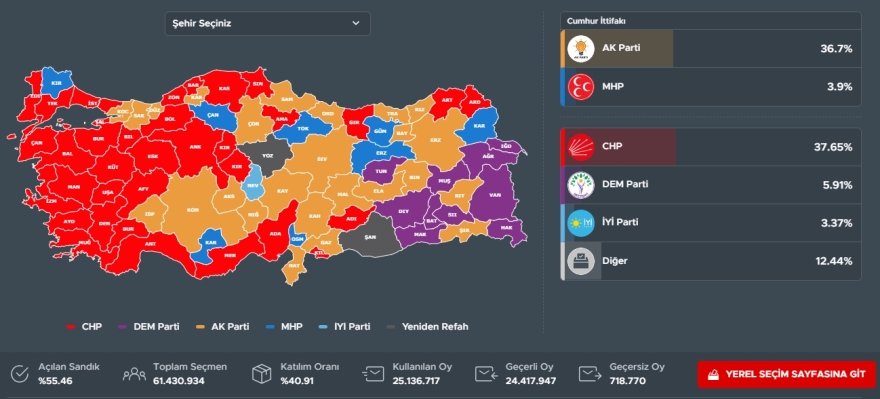Θρίαμβος Ιμάμογλου με 50,95% δείχνουν τα αποτελέσματα στην Κωνσταντινούπολη - Ήττα Ερντογάν σε Σμύρνη και Άγκυρα