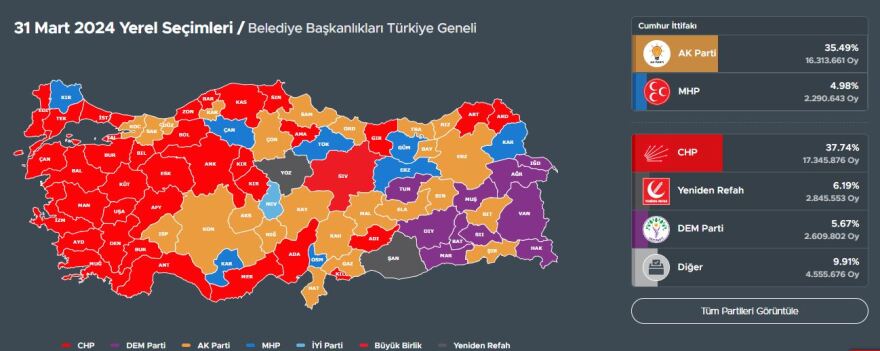 Τουρκία: Νέμεσις του Ερντογάν ο Ιμάμογλου - Τι οδήγησε στην ιστορική ήττα του Τούρκου προέδρου στις δημοτικές εκλογές