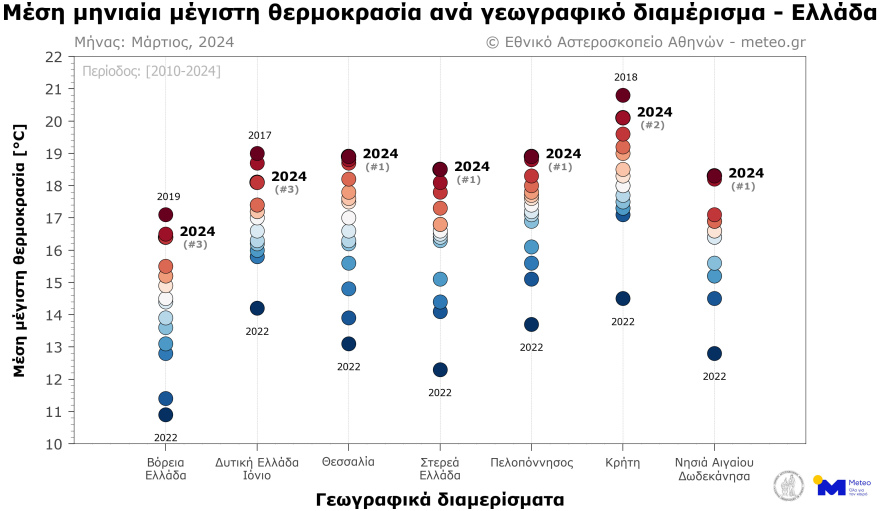 Ο Μάρτιος ήταν ο πιο θερμός τα τελευταία 15 χρόνια στην κεντρική και νότια Ελλάδα - Δείτε γραφήματα
