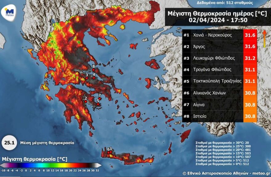 Καιρός - Meteo: Οι οκτώ περιοχές με τις υψηλότερες θερμοκρασίες - Πού ξεπέρασε τους 31°C