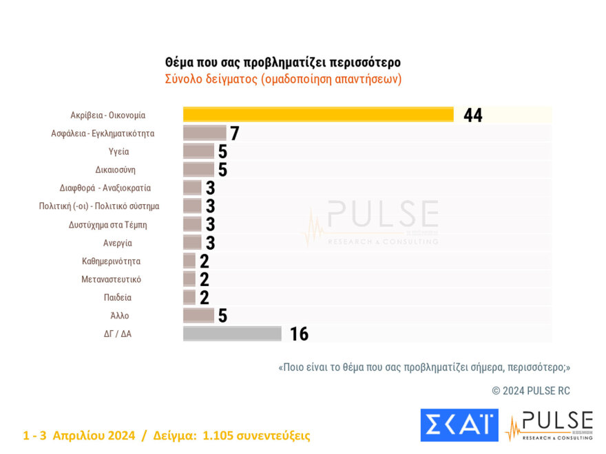 ΝΔ: Μηνύματα συσπείρωσης και θετική ατζέντα ως τις ευρωκάλπες - Τι δείχνουν τα γκάλοπ