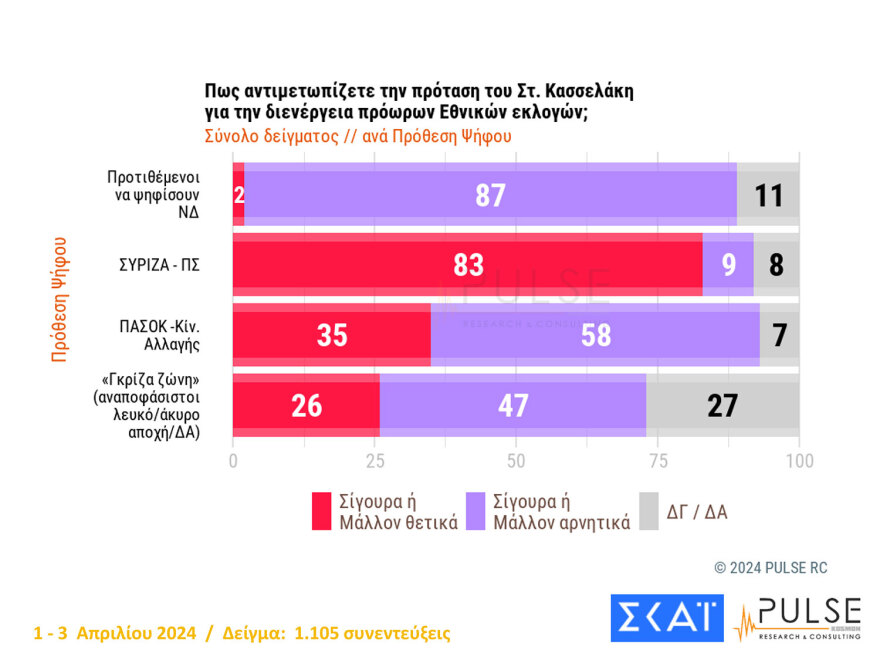 ΝΔ: Μηνύματα συσπείρωσης και θετική ατζέντα ως τις ευρωκάλπες - Τι δείχνουν τα γκάλοπ