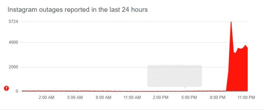 Meta: Αποκαταστάθηκαν τα προβλήματα σε Facebook, Messenger, Instagram και WhatsApp