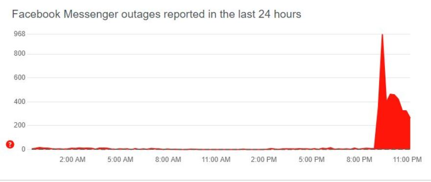 Meta: Αποκαταστάθηκαν τα προβλήματα σε Facebook, Messenger, Instagram και WhatsApp
