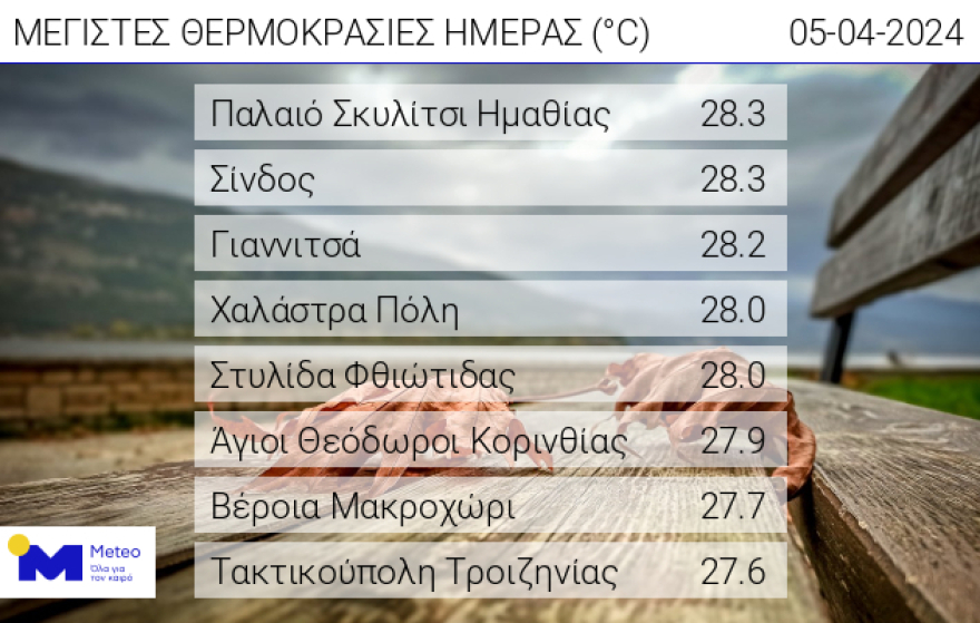 Meteo: Ξηρασία στο μεγαλύτερο μέρος της ανατολικής ηπειρωτικής Ελλάδας - Ποιες περιοχές κινδυνεύουν με ερημοποίηση