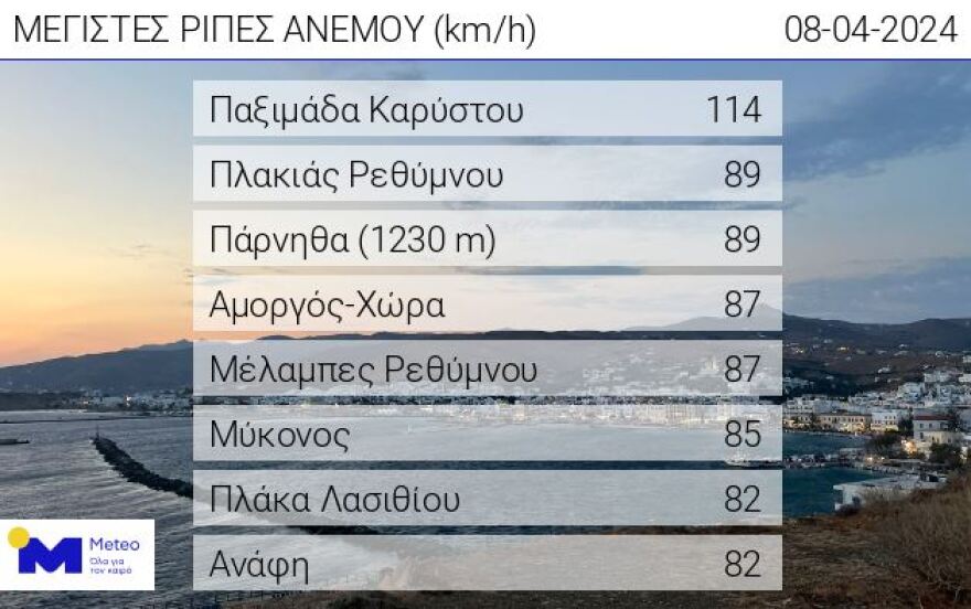 Καιρός - Κολυδάς: Με ενισχυμένους βοριάδες και χωρίς βροχές η εβδομάδα - Υψηλός κίνδυνος για πυρκαγιές 