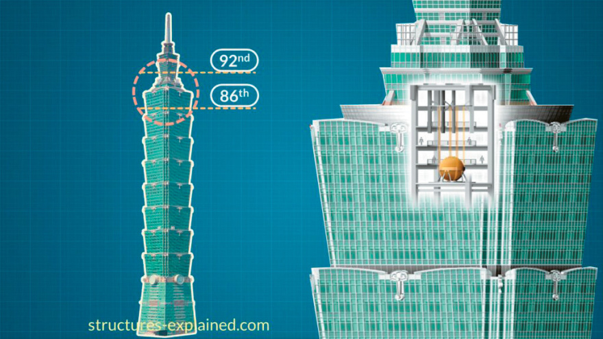Πώς άντεξε τα Ρίχτερ ο ουρανοξύστης στην Ταϊβάν - Με την ίδια «συνταγή» και ο Πύργος στο Ελληνικό