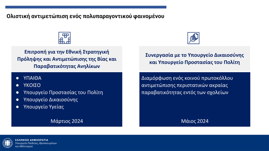 Πλατφόρμα καταγγελιών, νέος σχολικός κανονισμός, περιορισμοί στα κινητά - Όλα τα μέτρα κατά του bullying στα σχολεία