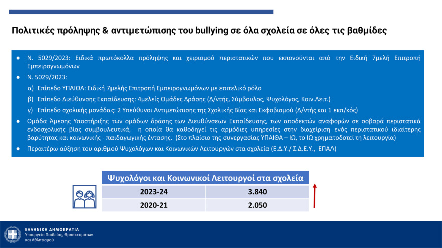 Πλατφόρμα καταγγελιών, νέος σχολικός κανονισμός, περιορισμοί στα κινητά - Όλα τα μέτρα κατά του bullying στα σχολεία