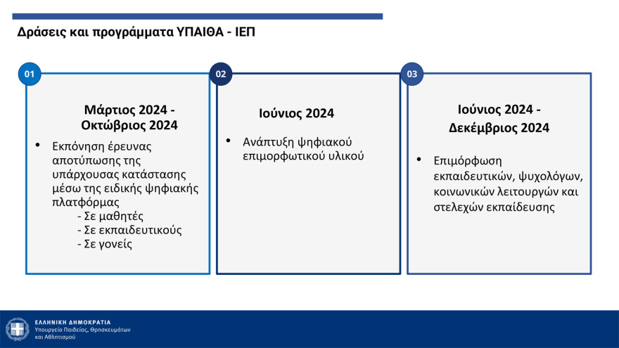 Πλατφόρμα καταγγελιών, νέος σχολικός κανονισμός, περιορισμοί στα κινητά - Όλα τα μέτρα κατά του bullying στα σχολεία