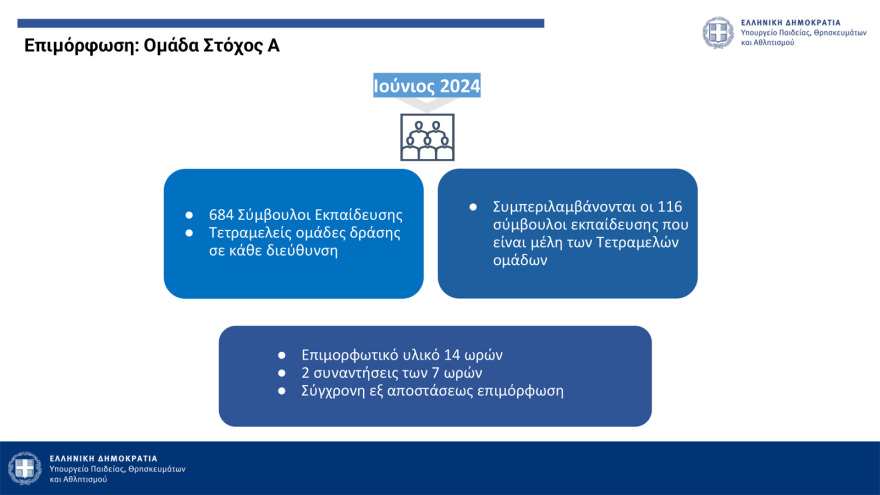 Πλατφόρμα καταγγελιών, νέος σχολικός κανονισμός, περιορισμοί στα κινητά - Όλα τα μέτρα κατά του bullying στα σχολεία