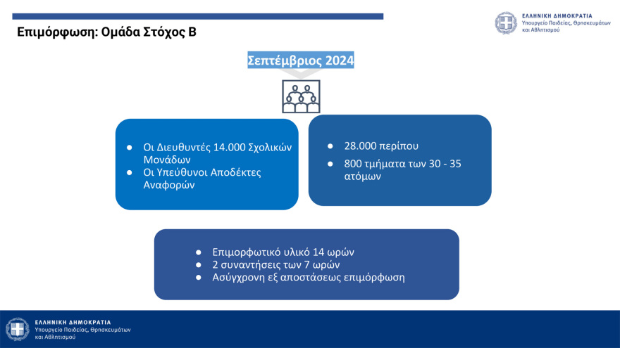 Πλατφόρμα καταγγελιών, νέος σχολικός κανονισμός, περιορισμοί στα κινητά - Όλα τα μέτρα κατά του bullying στα σχολεία