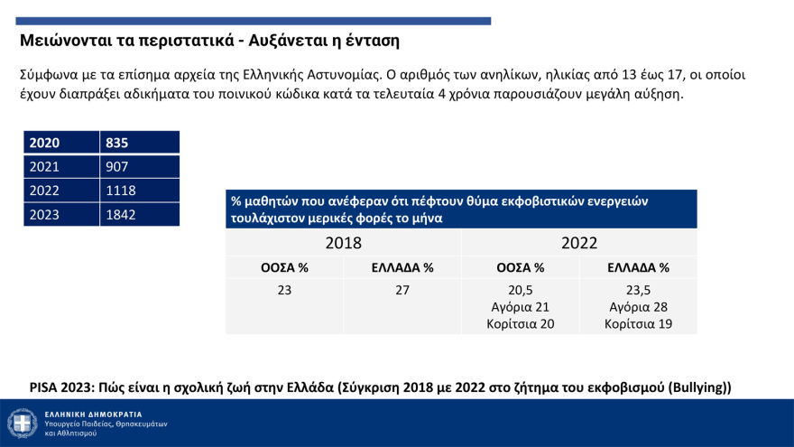 Πλατφόρμα καταγγελιών, νέος σχολικός κανονισμός, περιορισμοί στα κινητά - Όλα τα μέτρα κατά του bullying στα σχολεία