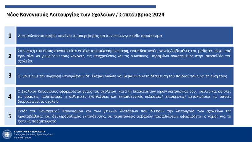 Πλατφόρμα καταγγελιών, νέος σχολικός κανονισμός, περιορισμοί στα κινητά - Όλα τα μέτρα κατά του bullying στα σχολεία
