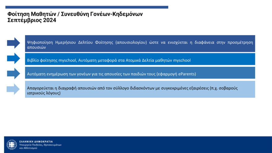 Πλατφόρμα καταγγελιών, νέος σχολικός κανονισμός, περιορισμοί στα κινητά - Όλα τα μέτρα κατά του bullying στα σχολεία