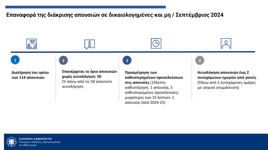 Πλατφόρμα καταγγελιών, νέος σχολικός κανονισμός, περιορισμοί στα κινητά - Όλα τα μέτρα κατά του bullying στα σχολεία