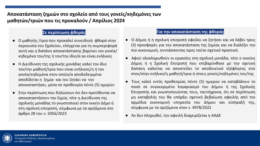 Πλατφόρμα καταγγελιών, νέος σχολικός κανονισμός, περιορισμοί στα κινητά - Όλα τα μέτρα κατά του bullying στα σχολεία