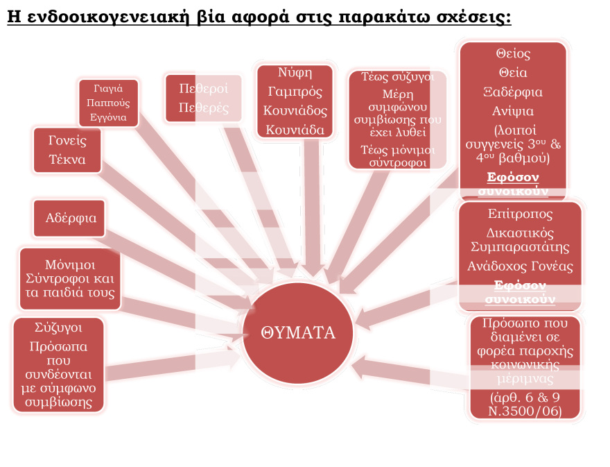 Ενδοοικογενειακή βία: Οι οδηγίες της ΕΛ.ΑΣ. στους αστυνομικούς