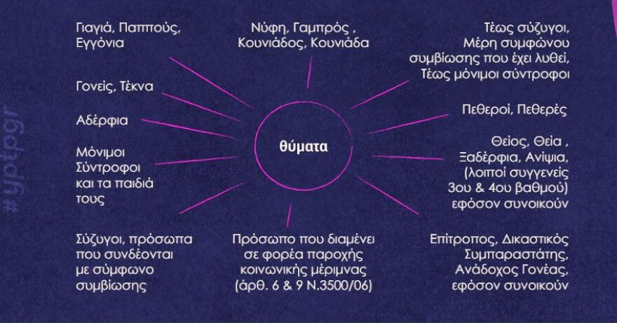 ΕΛΑΣ: Πώς μπορούν οι πολίτες να καταγγέλλουν περιστατικά ενδοοικογενειακής βίας