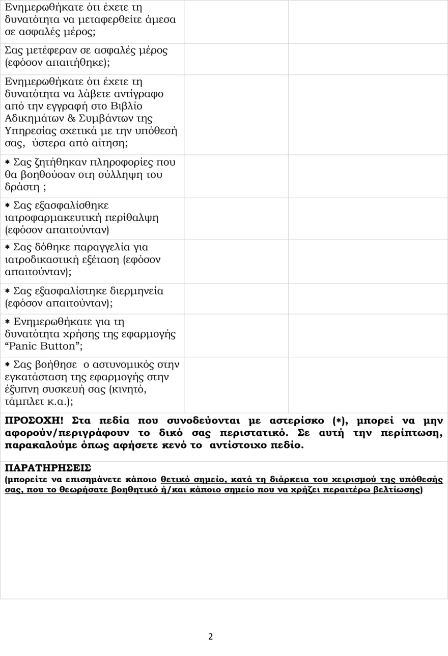 Ενδοοικογενειακή βία: Safe houses σε όλη την επικράτεια, πώς θα λειτουργούν - Η πλατφόρμα για τα θύματα 