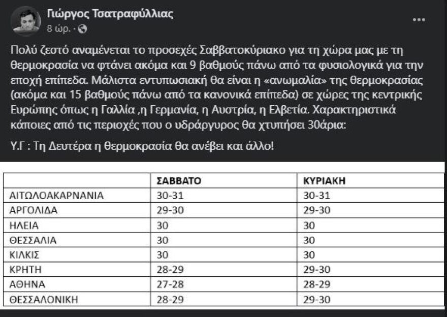 Καιρός: Σαββατοκύριακο με 30άρια και νέα άνοδος από Δευτέρα - Δείτε πού θα «χτυπήσει» η αφρικανική σκόνη