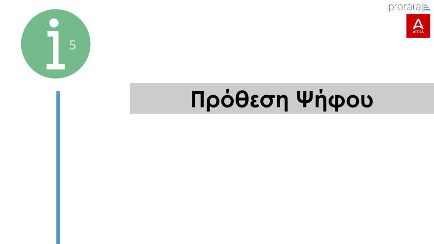 Δημοσκόπηση Prorata: Από 28% ως 32% η ΝΔ,  από 13,5% ως 16,5% ο ΣΥΡΙΖΑ, στο 11,5% - 14,5% το ΠΑΣΟΚ
