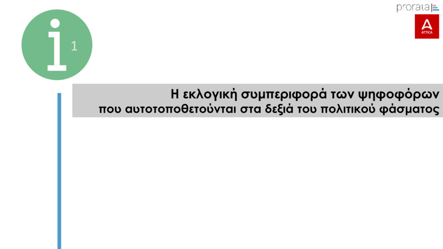 Δημοσκόπηση Prorata: Από 28% ως 32% η ΝΔ,  από 13,5% ως 16,5% ο ΣΥΡΙΖΑ, στο 11,5% - 14,5% το ΠΑΣΟΚ
