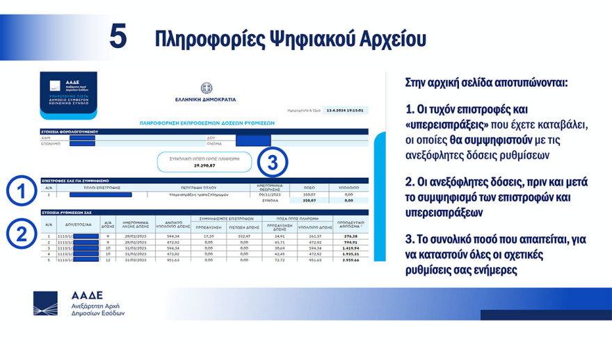 Ρυθμίσεις οφειλών: Ποιοι τελικά μπαίνουν ξανά σε 36, 100, 120 δόσεις - Eνημέρωση μέσω ειδικής εφαρμογής