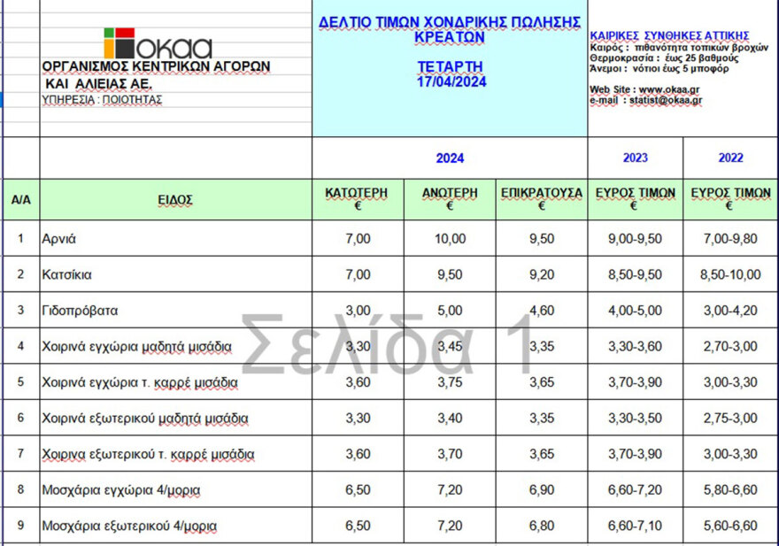 Πασχαλινή έξοδος με αμόλυβδη πάνω από 2 ευρώ - Γιατί είναι στα ύψη η τιμή της