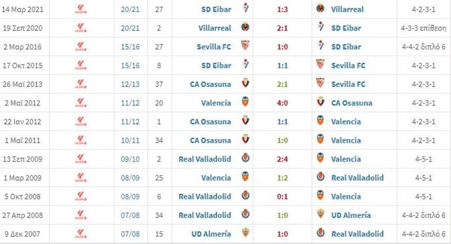 Η μάχη των Βάσκων για μια θέση στον τελικό - Έμερι εναντίον Μεντιλίμπαρ ή ο Mr. Europa League απέναντι στον τελευταίο νικητή 