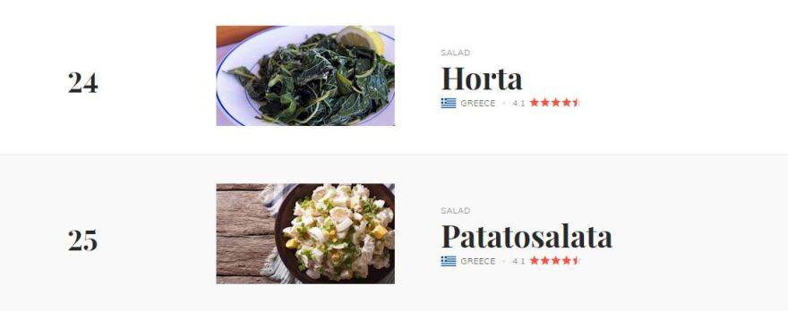 Taste Atlas: Ο ντάκος στην κορυφή της λίστας με τις 100 καλύτερες σαλάτες στον κόσμο - Άλλα επτά ελληνικά πιάτα στον κατάλογο