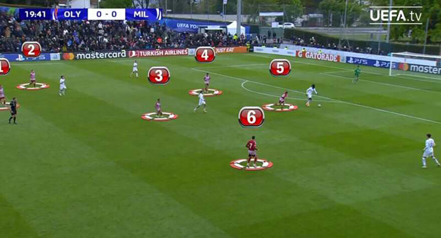 Ολυμπιακός Κ19: Αφόρητο πρέσινγκ και χτίσιμο από τα πλάγια, τα στοιχεία που αποθεώνει η UEFA - Δείτε βίντεο