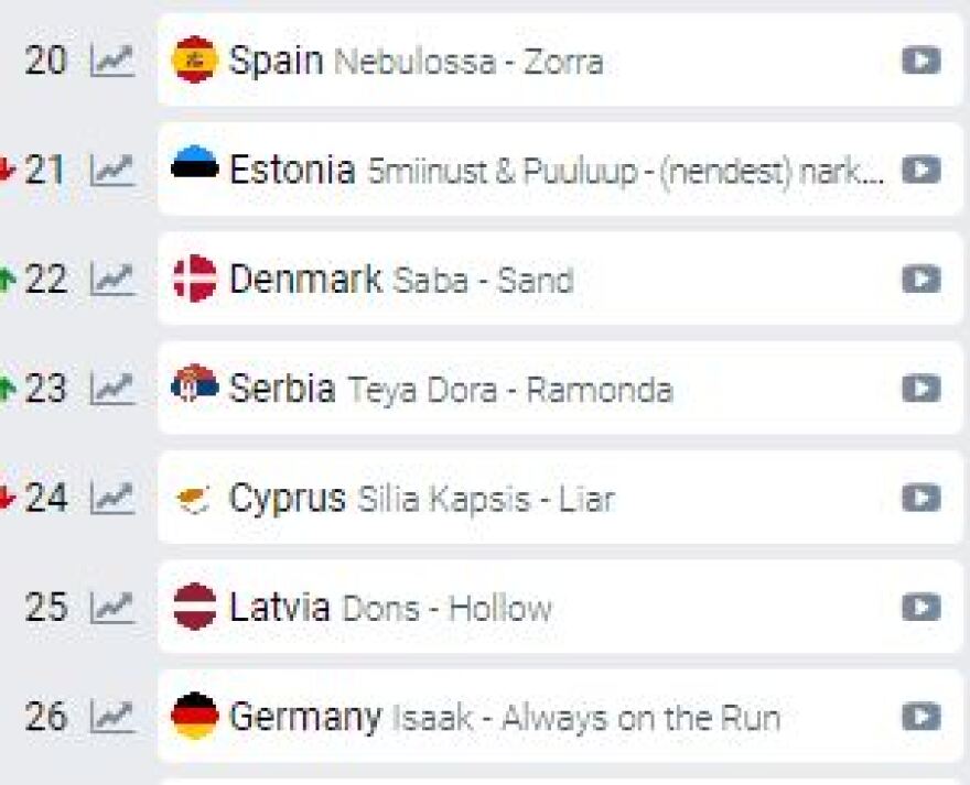 Eurovision: Αναχώρησε για Σουηδία η εκπρόσωπος της Κύπρου, Silia Kapsis - Δείτε τις φωτογραφίες