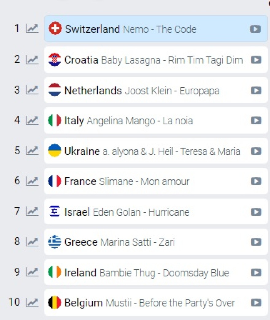 Μαρίνα Σάττι: Ολοκληρώθηκε η πρώτη πρόβα για την Eurovision - Δείτε φωτογραφίες