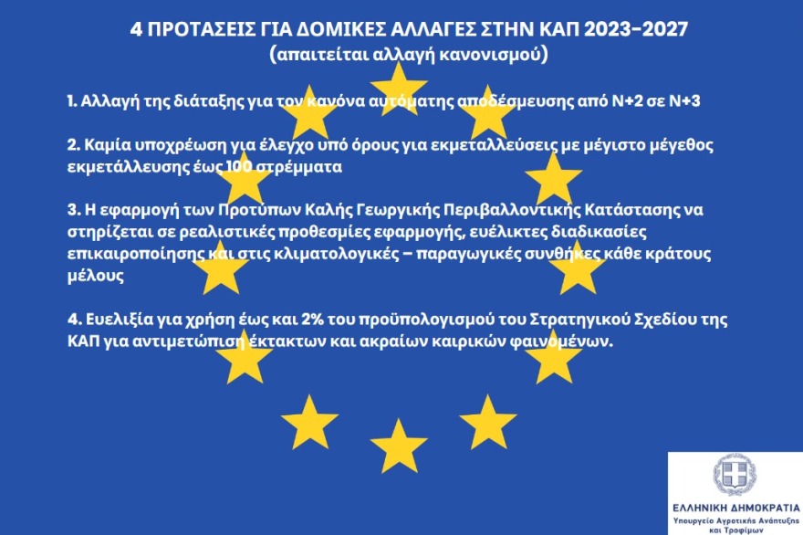 Αυγενάκης στο Συμβούλιο Υπουργών Γεωργίας: Η ΕΕ να κάνει περισσότερα για τον αγροτικό κόσμο
