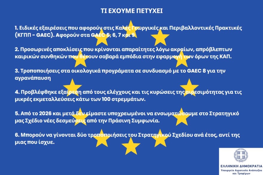 Αυγενάκης στο Συμβούλιο Υπουργών Γεωργίας: Η ΕΕ να κάνει περισσότερα για τον αγροτικό κόσμο