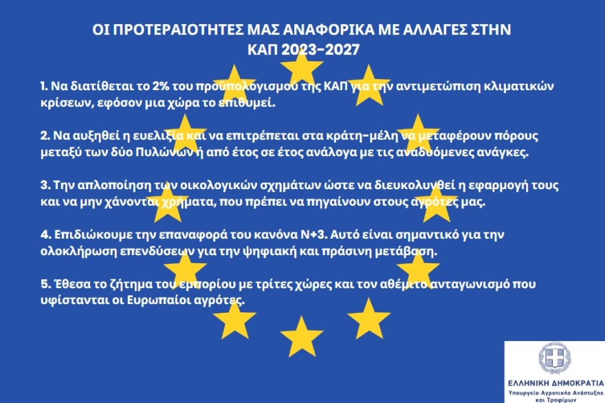Αυγενάκης στο Συμβούλιο Υπουργών Γεωργίας: Η ΕΕ να κάνει περισσότερα για τον αγροτικό κόσμο