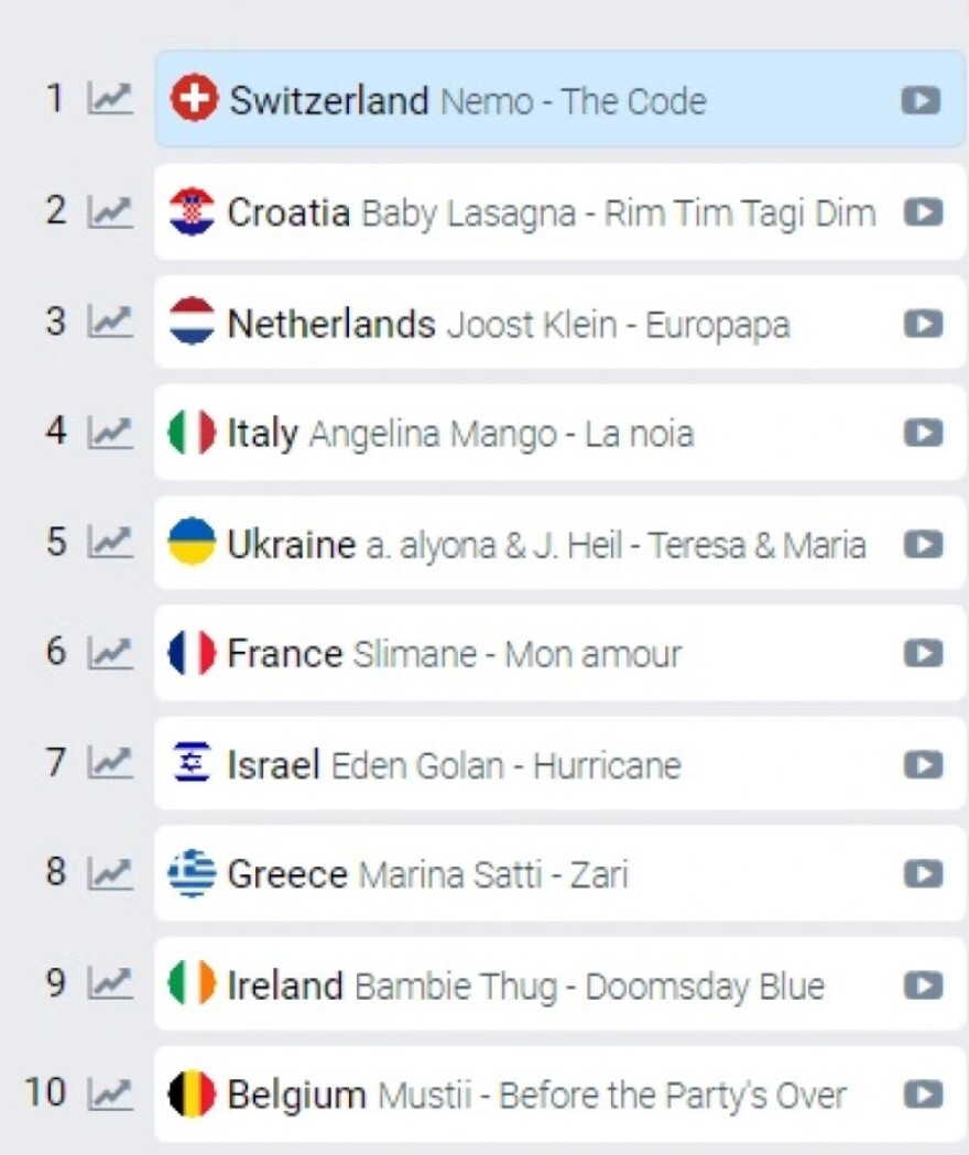 Eurovision: Πραγματοποιήθηκε η πρόβα του φαβορί του διαγωνισμού, του Nemo - Δείτε βίντεο