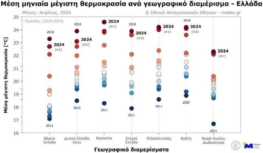 Ο φετινός Απρίλιος ήταν ο πιο θερμός των τελευταίων 15 ετών σε Θεσσαλία, Πελοπόννησο και νησιά Αιγαίου