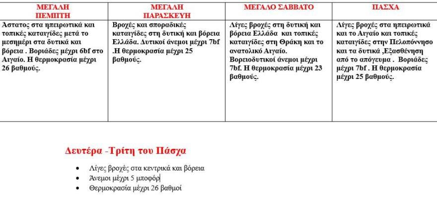 Καιρός: Ξεκινάει από σήμερα η μεγάλη έξοδος για το Πάσχα - Πώς θα φύγουν, θα ψήσουν το αρνί και θα επιστρέψουν