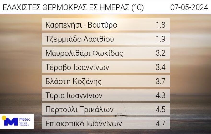 Καιρός: Έρχονται μπόρες και «βουτιά» της θερμοκρασίας - Πού και πότε θα «χτυπήσουν»