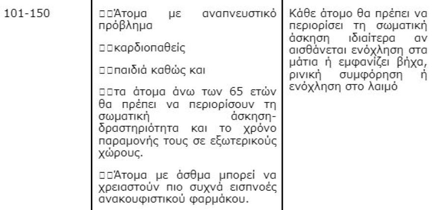 Αφρικανική σκόνη: Νέα εγκύκλιος του υπουργείου Υγείας για την προστασία των πολιτών