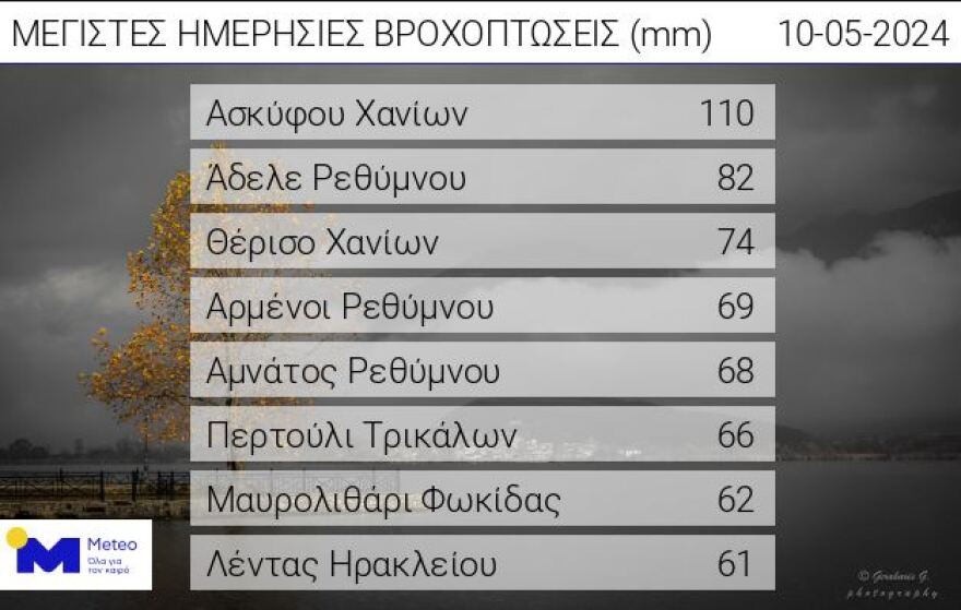 Καιρός - meteo: Πού έβρεξε περισσότερο την Παρασκευή - Οι 8 περιοχές