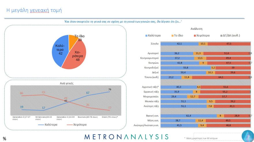 Έρευνα Metron Analysis για τη Μεταπολίτευση: Κυρίαρχο πρόσωπο ο Ανδρέας Παπανδρέου