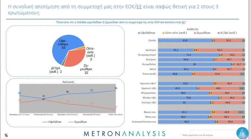 Έρευνα Metron Analysis για τη Μεταπολίτευση: Κυρίαρχο πρόσωπο ο Ανδρέας Παπανδρέου