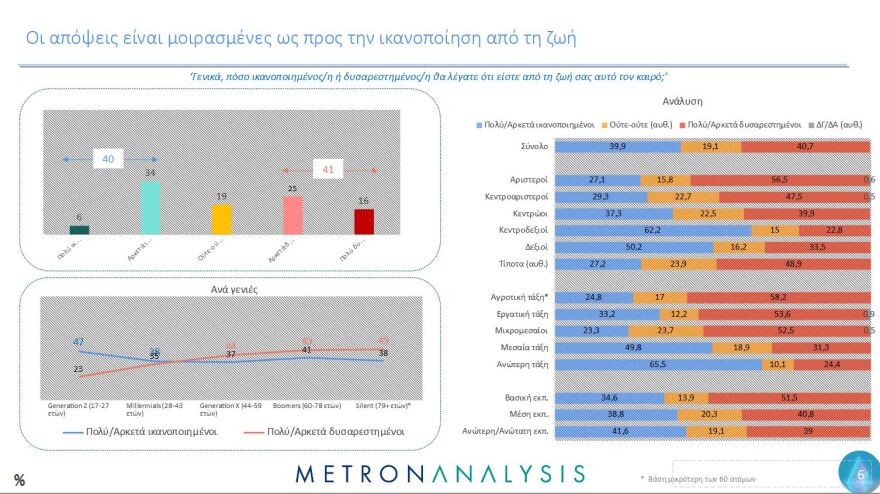 Έρευνα Metron Analysis για τη Μεταπολίτευση: Κυρίαρχο πρόσωπο ο Ανδρέας Παπανδρέου