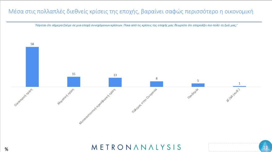 Έρευνα Metron Analysis για τη Μεταπολίτευση: Κυρίαρχο πρόσωπο ο Ανδρέας Παπανδρέου