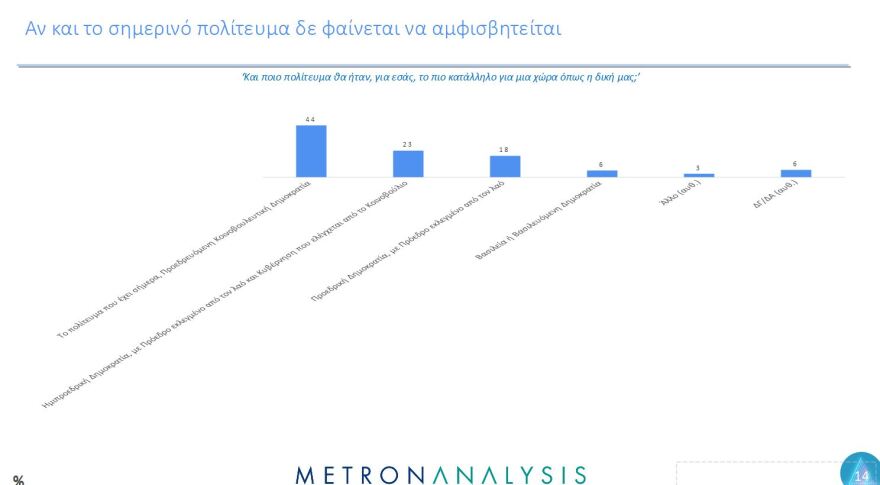 Έρευνα Metron Analysis για τη Μεταπολίτευση: Κυρίαρχο πρόσωπο ο Ανδρέας Παπανδρέου
