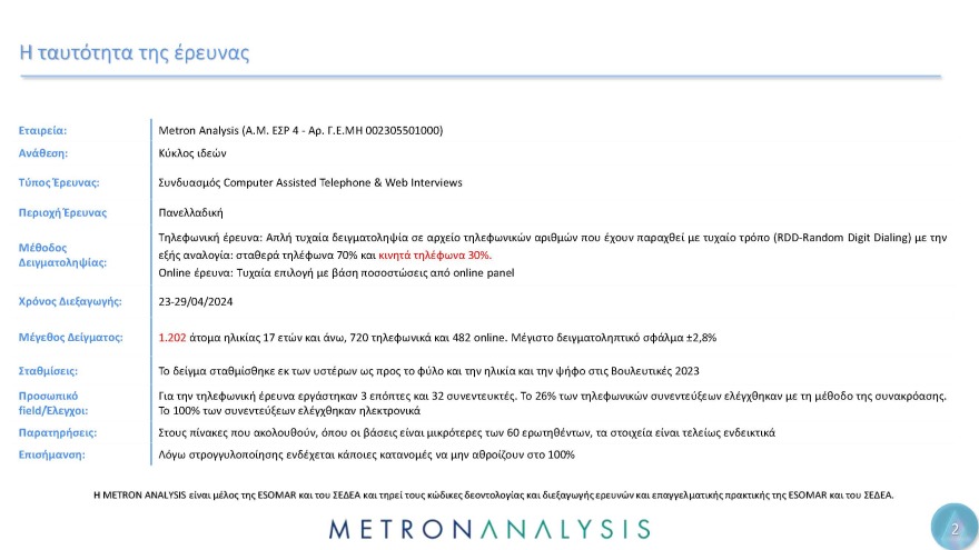 Έρευνα Metron Analysis για τη Μεταπολίτευση: Κυρίαρχο πρόσωπο ο Ανδρέας Παπανδρέου